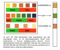 Ford Antifreeze Chart